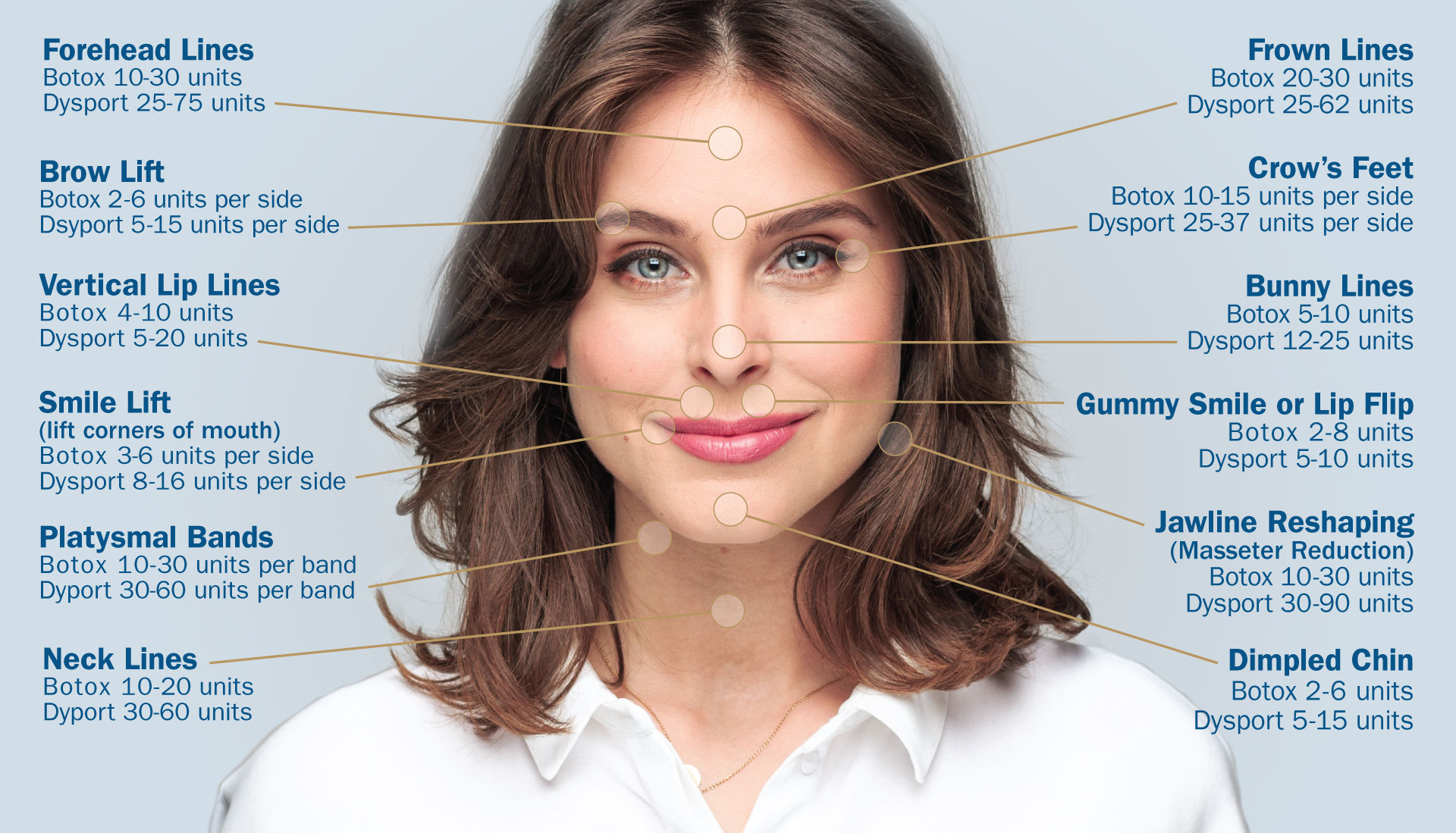 Epi Center MedSpa San Francisco|BOTOX® and Dysport®